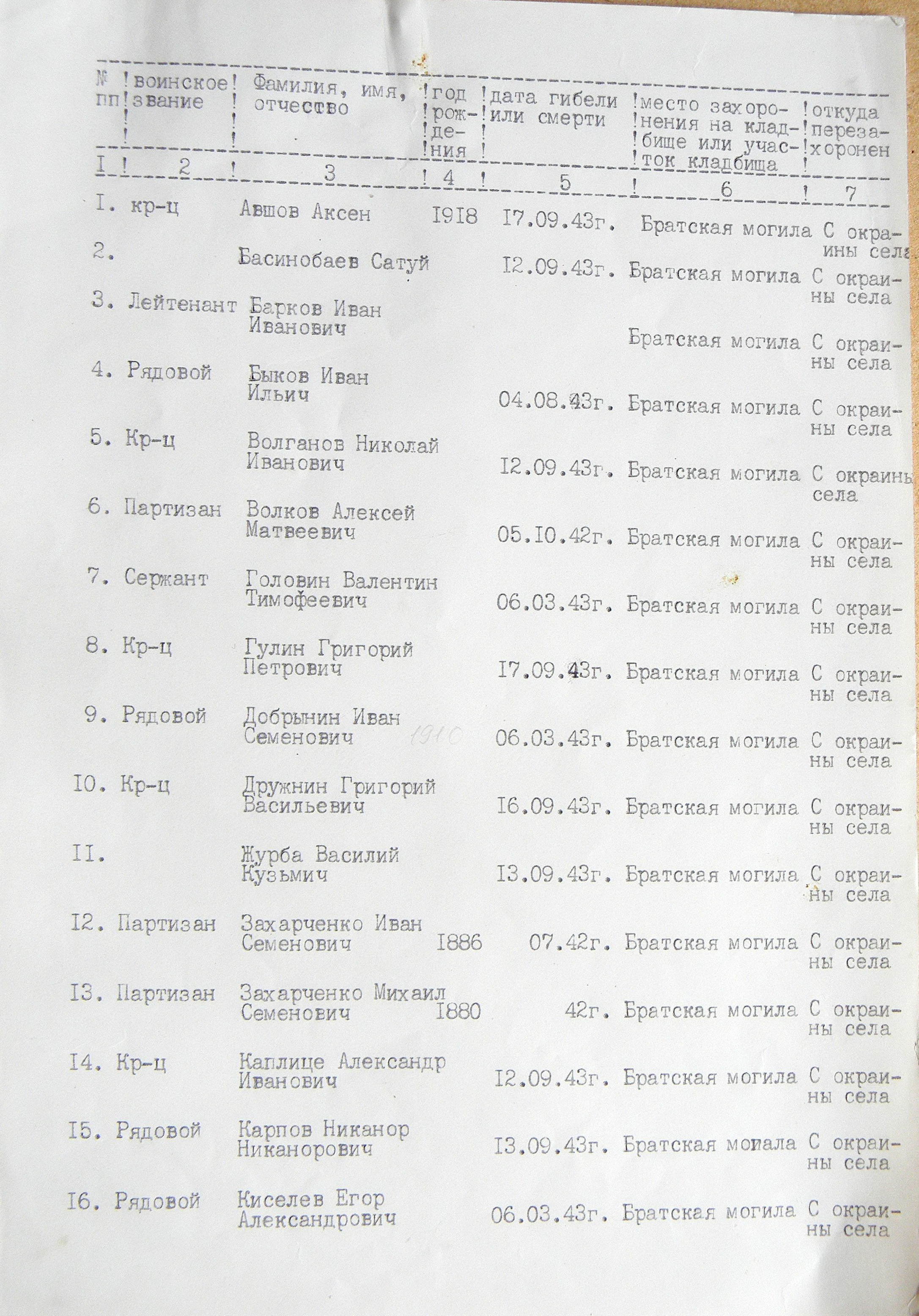 Братская могила в с. Голубовка