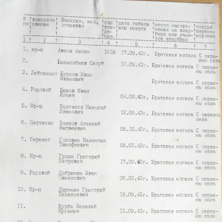 Братская могила в с. Голубовка