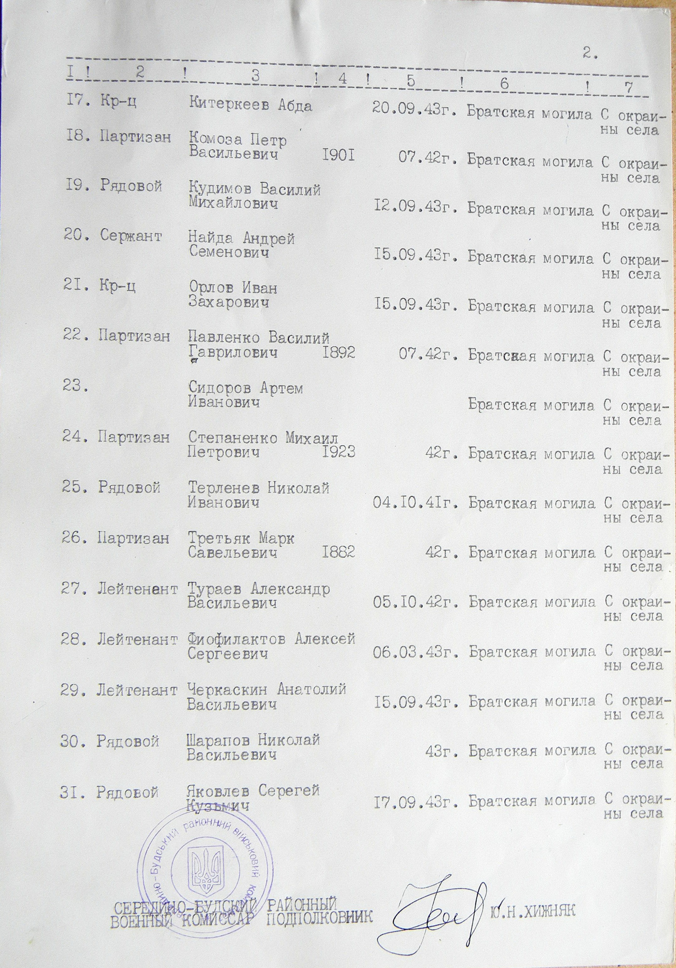 Братская могила в с. Голубовка