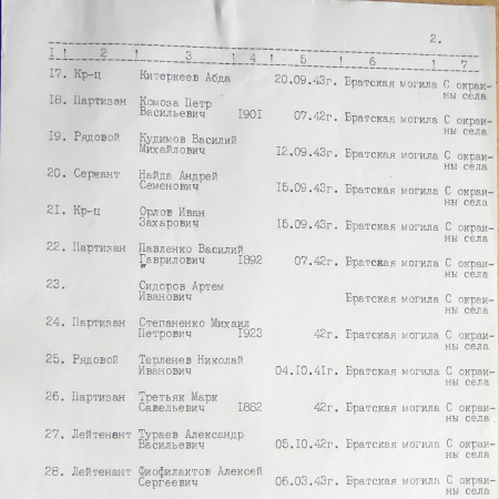 Братская могила в с. Голубовка