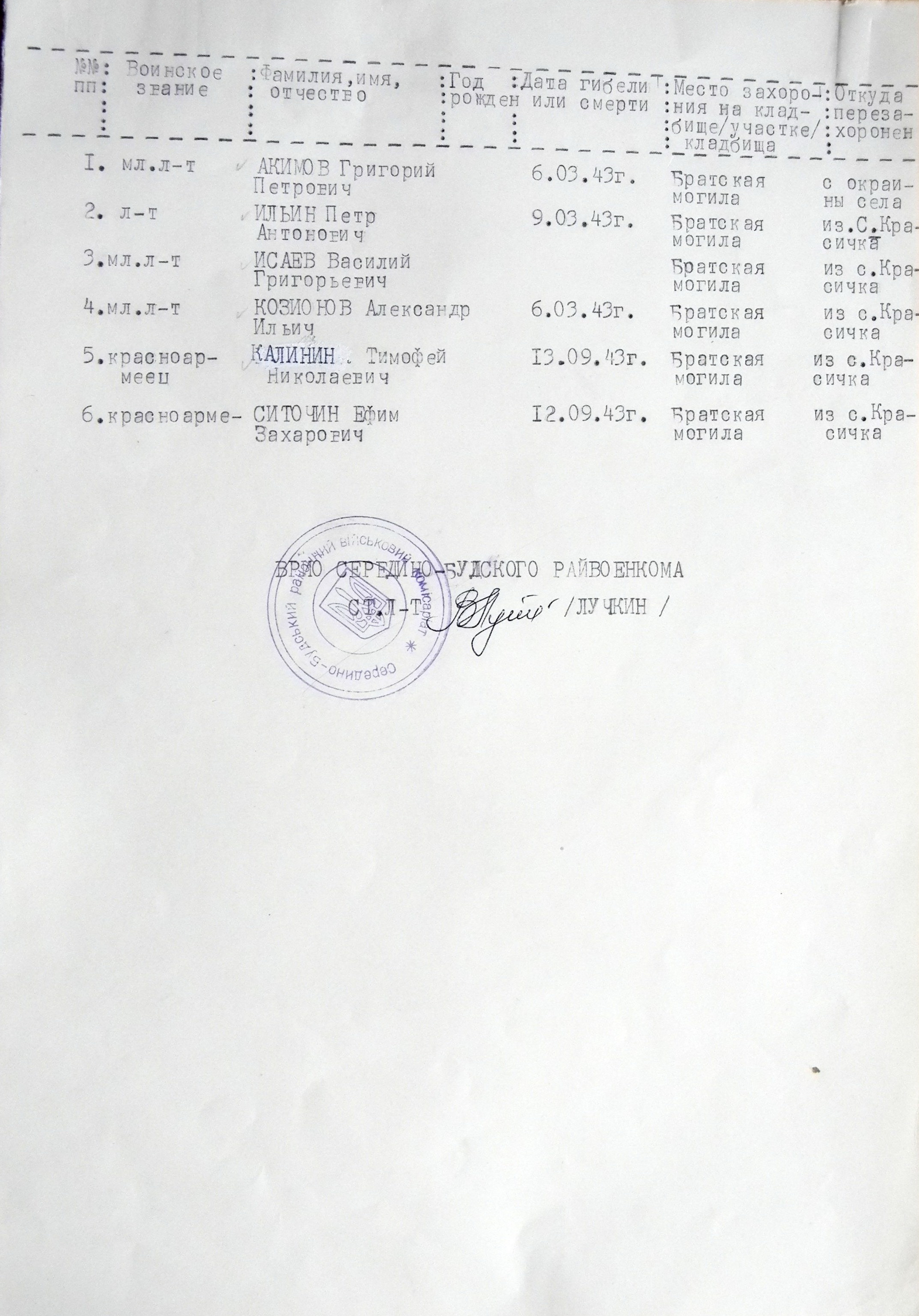 Братская могила в с. Жихово