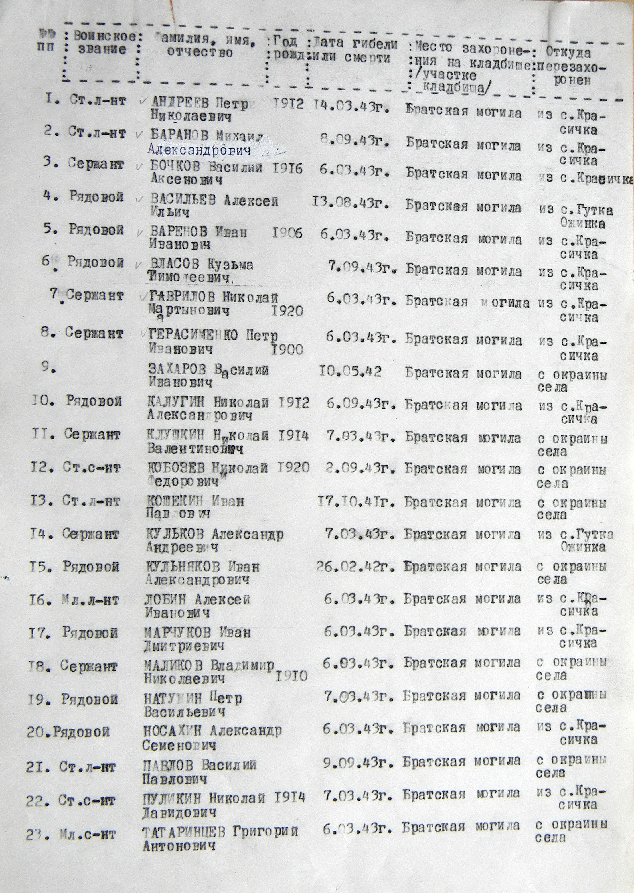 Братская могила в с. Жихово