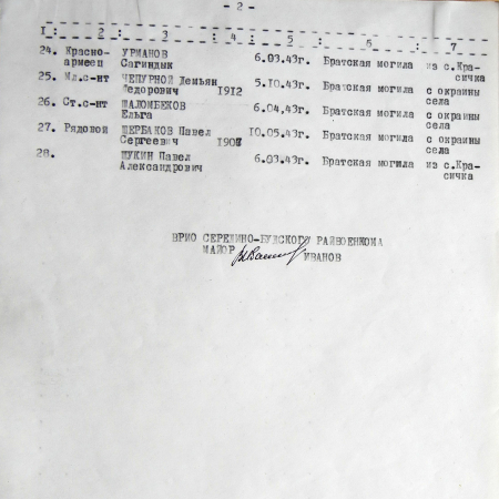 Братская могила в с. Жихово