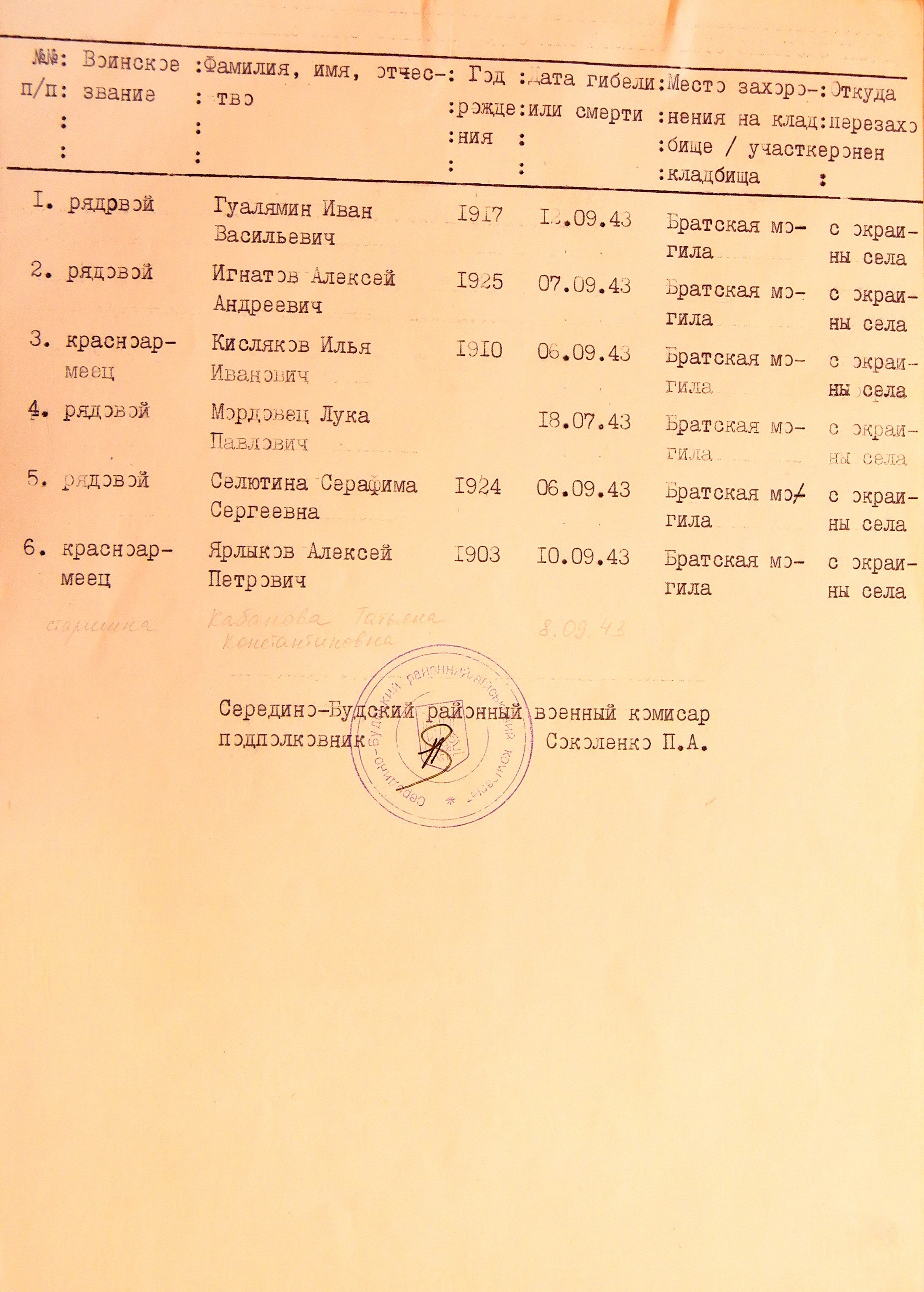 Братская могила в с. Журавка