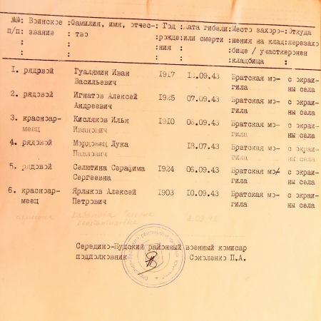 Братская могила в с. Журавка