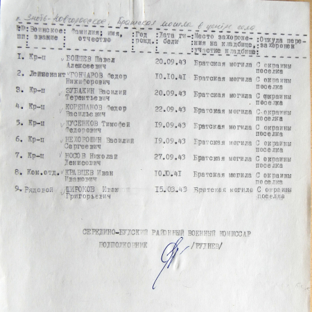 Братская могила в центре п. Знобь-Новгородское 