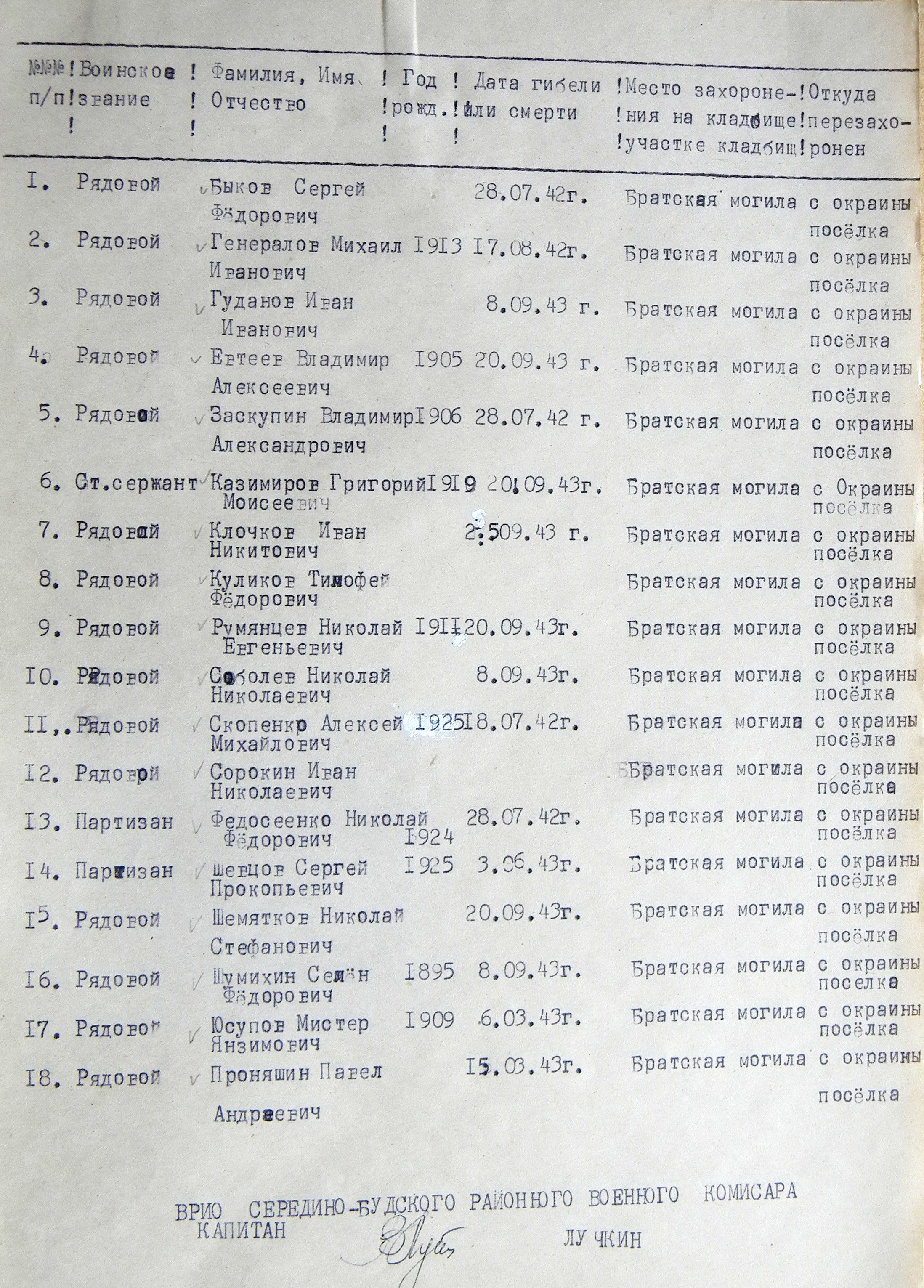 Братская могила в центре п. Знобь-Новгородское 