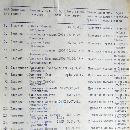 Братская могила в центре п. Знобь-Новгородское 