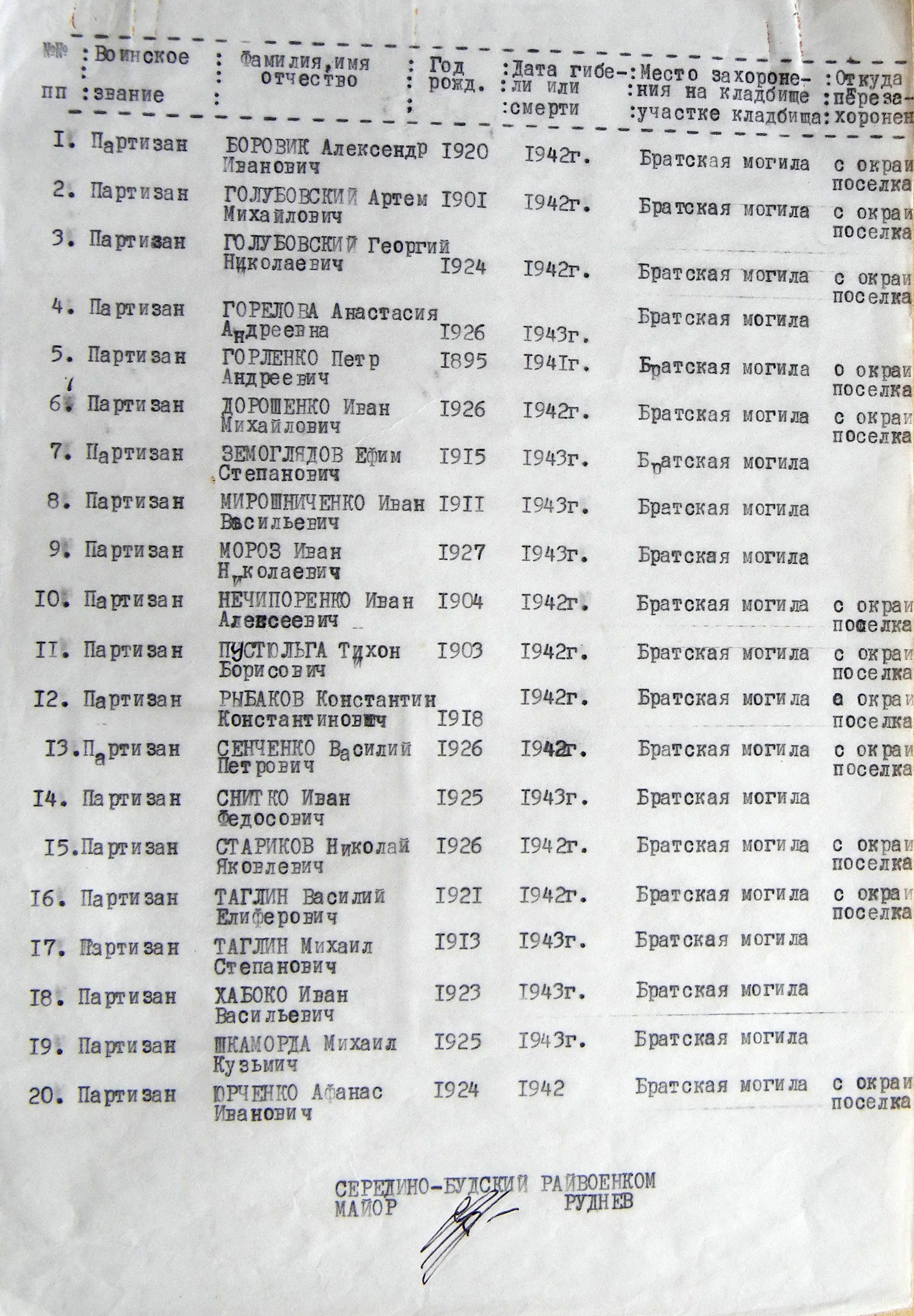 Братская могила возле клуба в п. Знобь-Новгородское