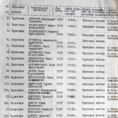Братская могила возле клуба в п. Знобь-Новгородское