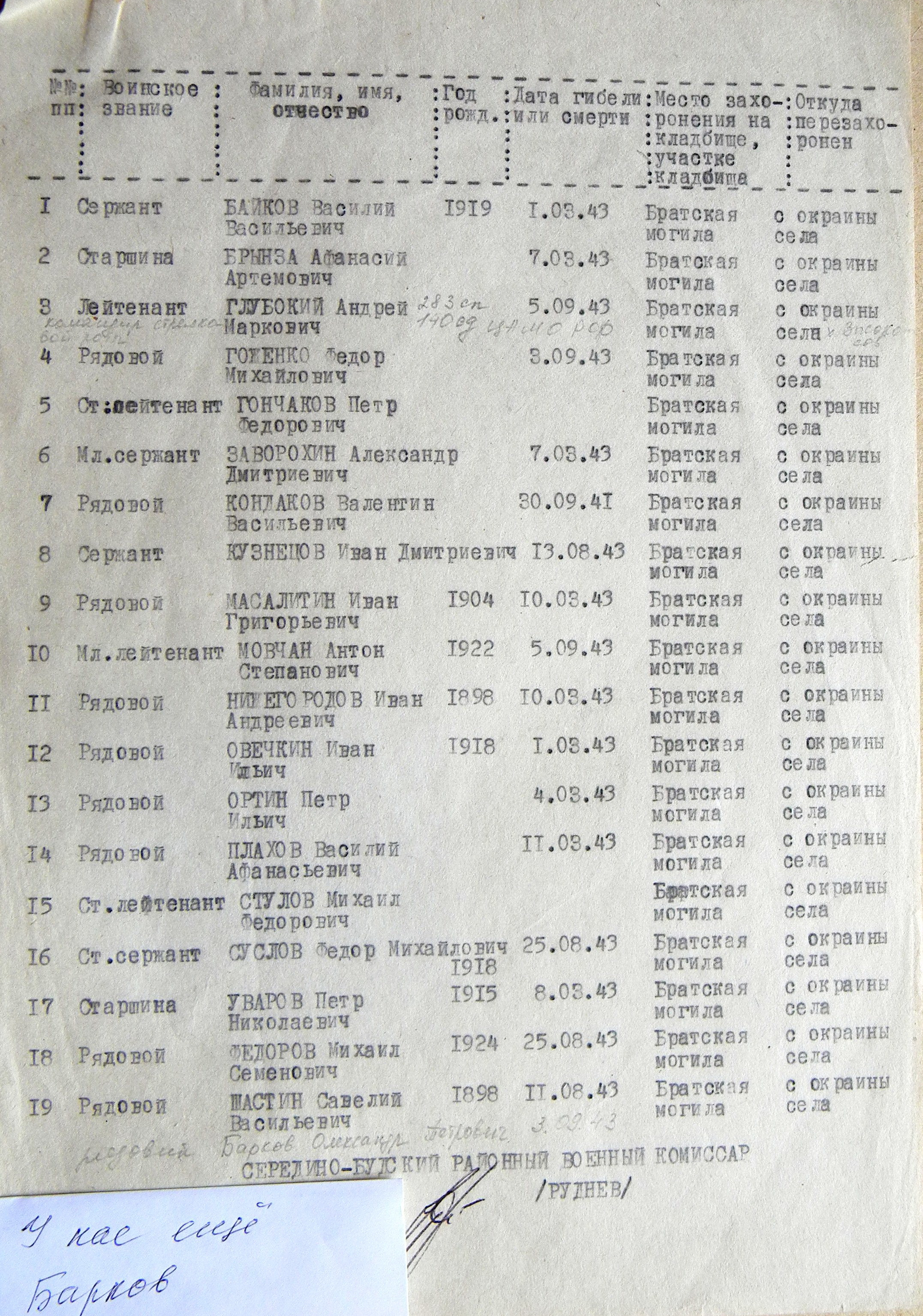 Братская могила в с. Каменка 