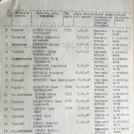 Братская могила в с. Каменка 