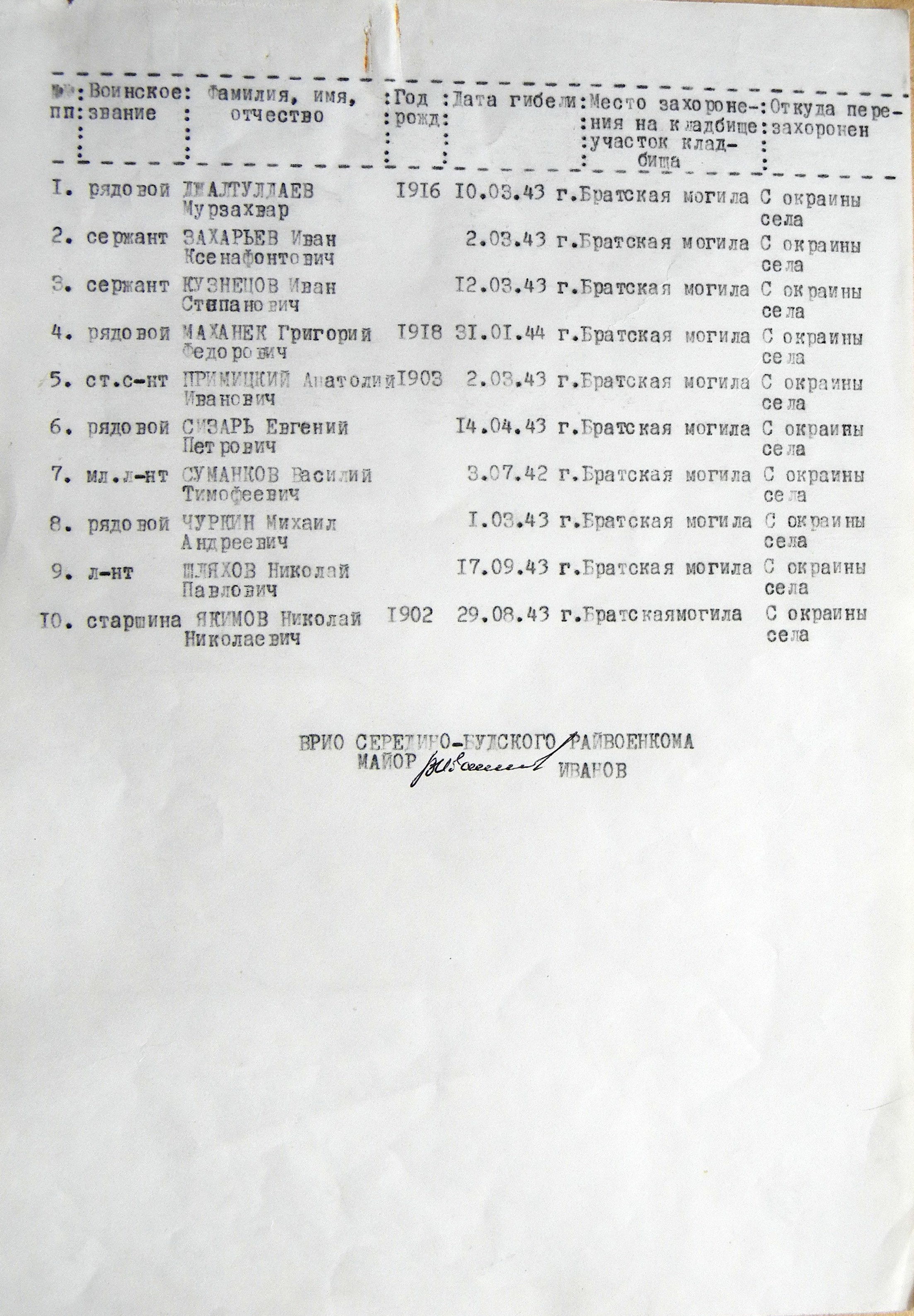 Братская могила в с. Кренидовка