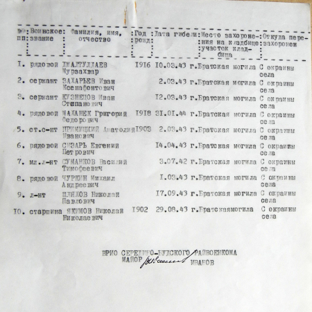 Братская могила в с. Кренидовка