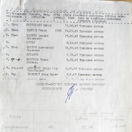 Братская могила возле леса в с. Лесное