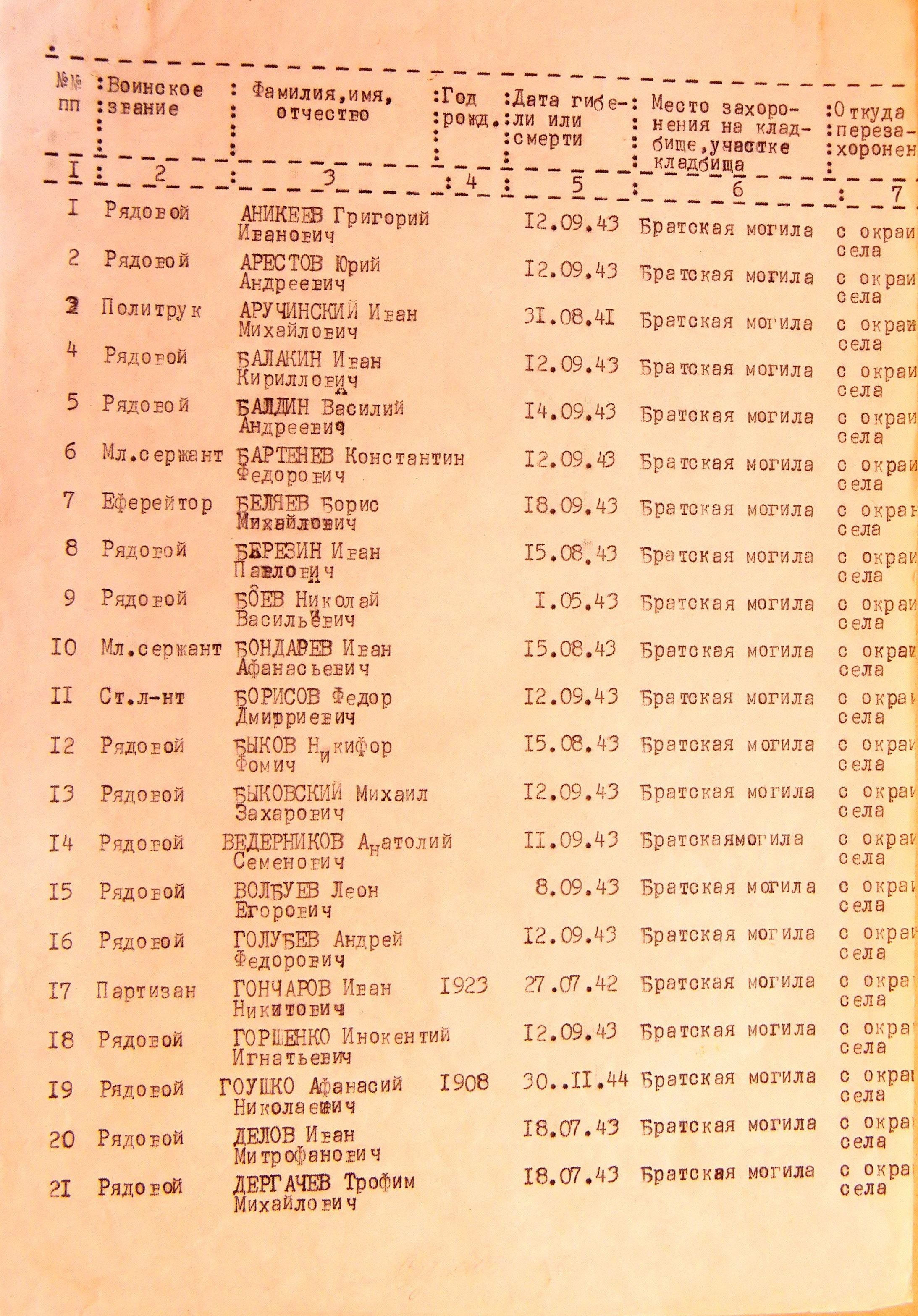 Братская могила в с. Нововасилевка