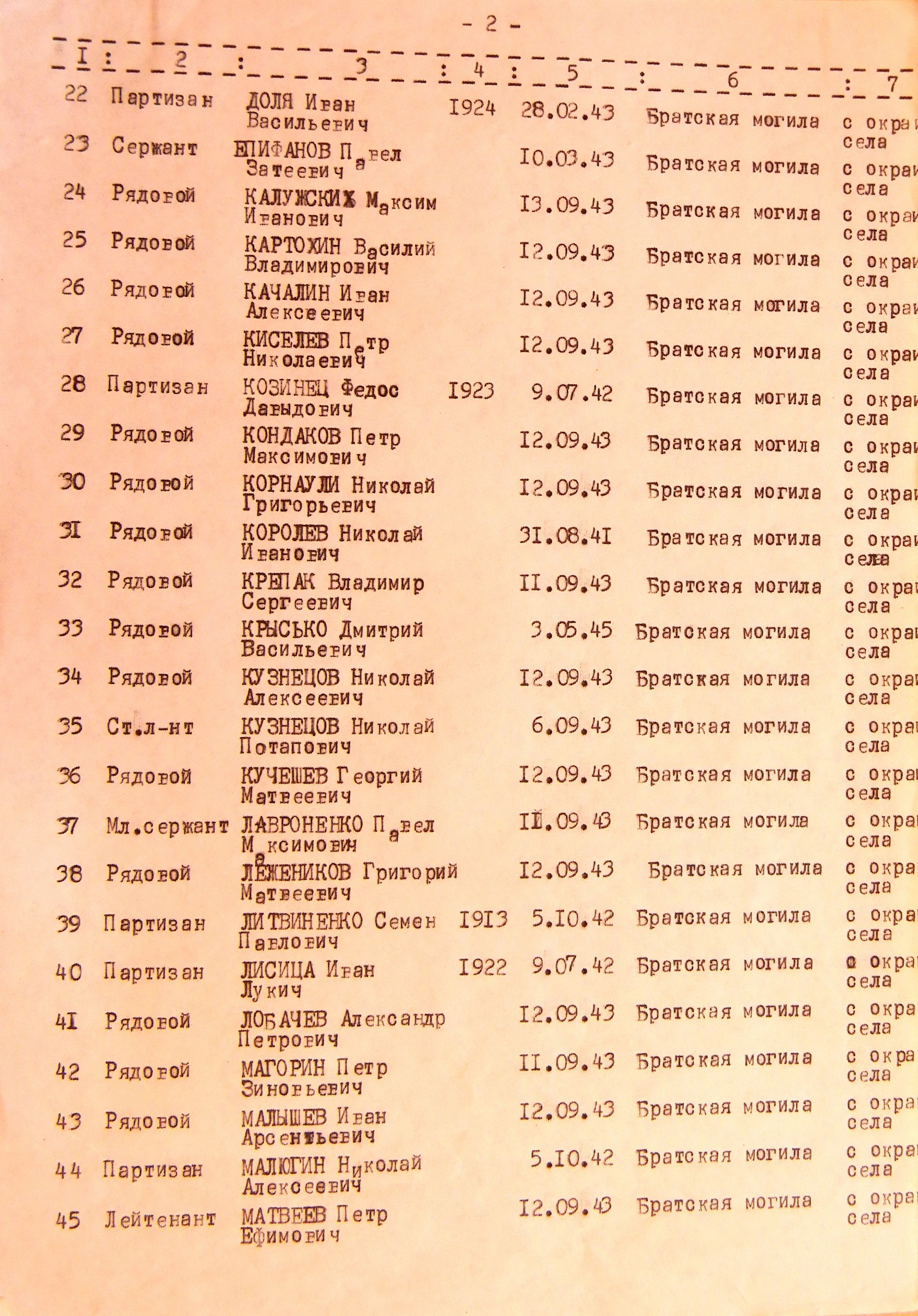 Братская могила в с. Нововасилевка