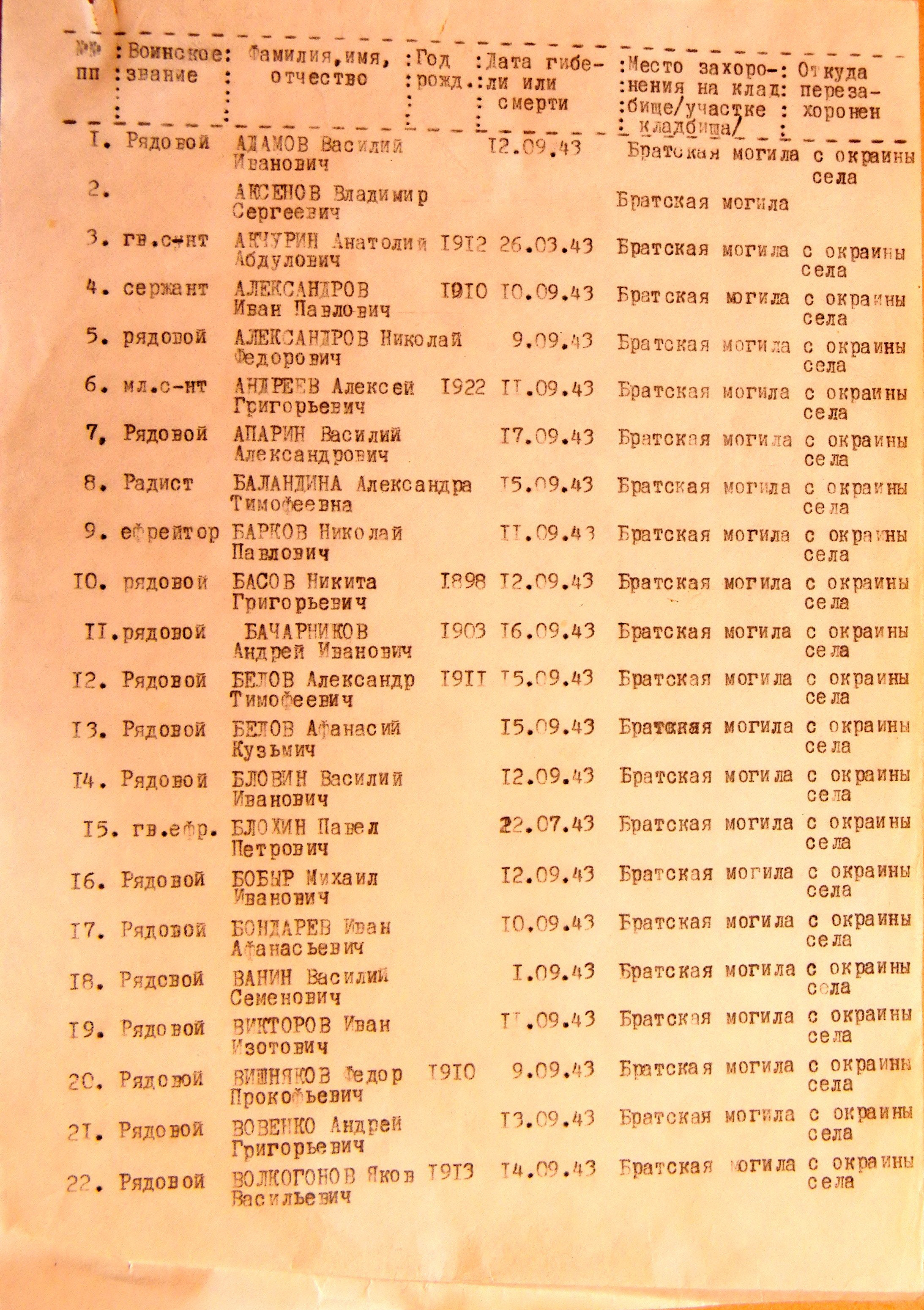 Братская могила в с. Очкино
