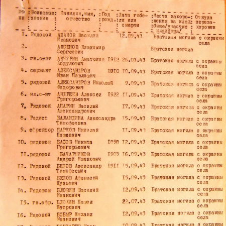 Братская могила в с. Очкино