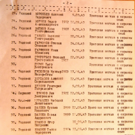 Братская могила в с. Очкино