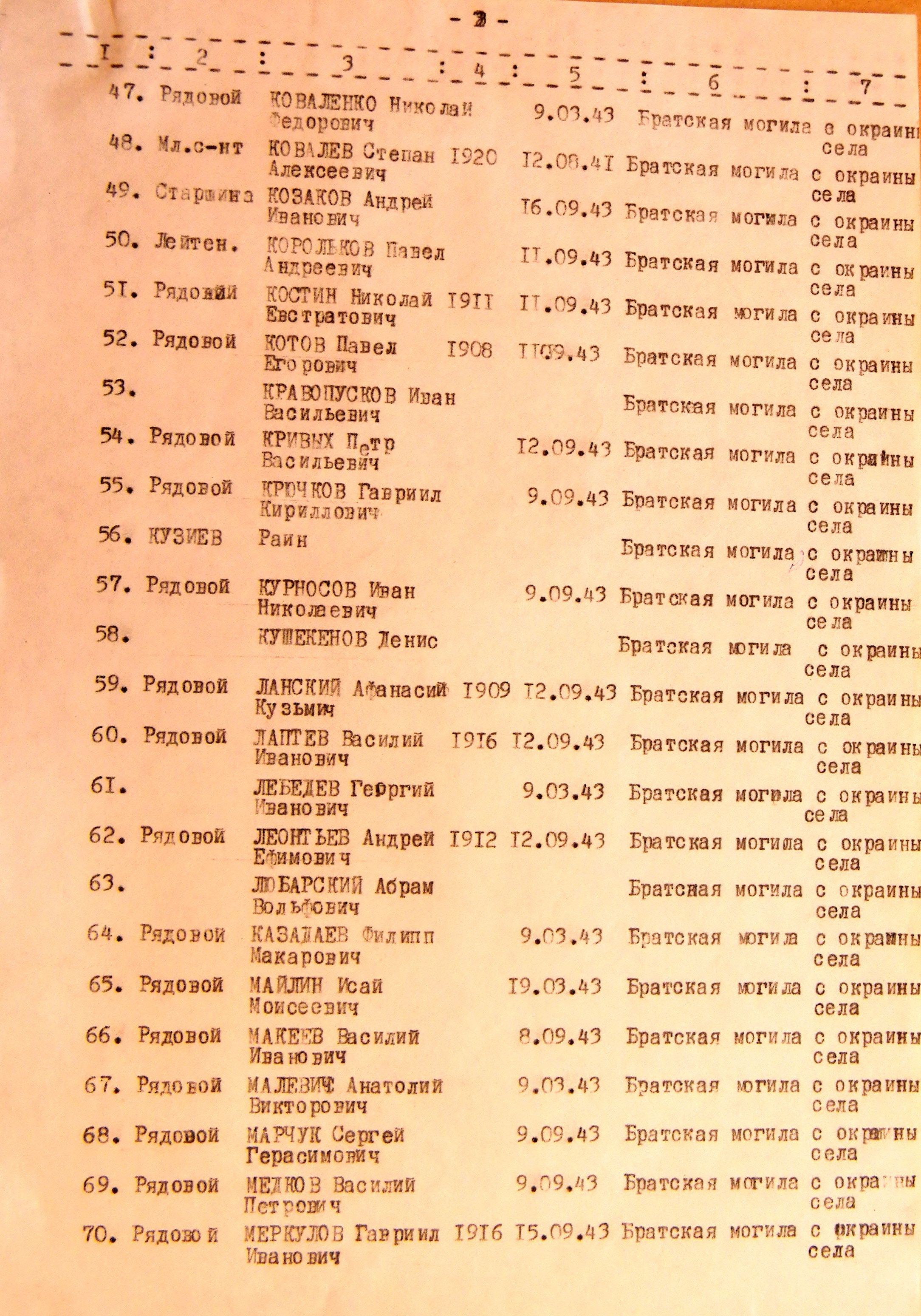 Братская могила в с. Очкино