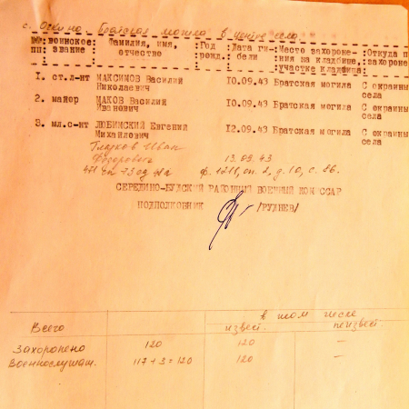 Братская могила в с. Очкино