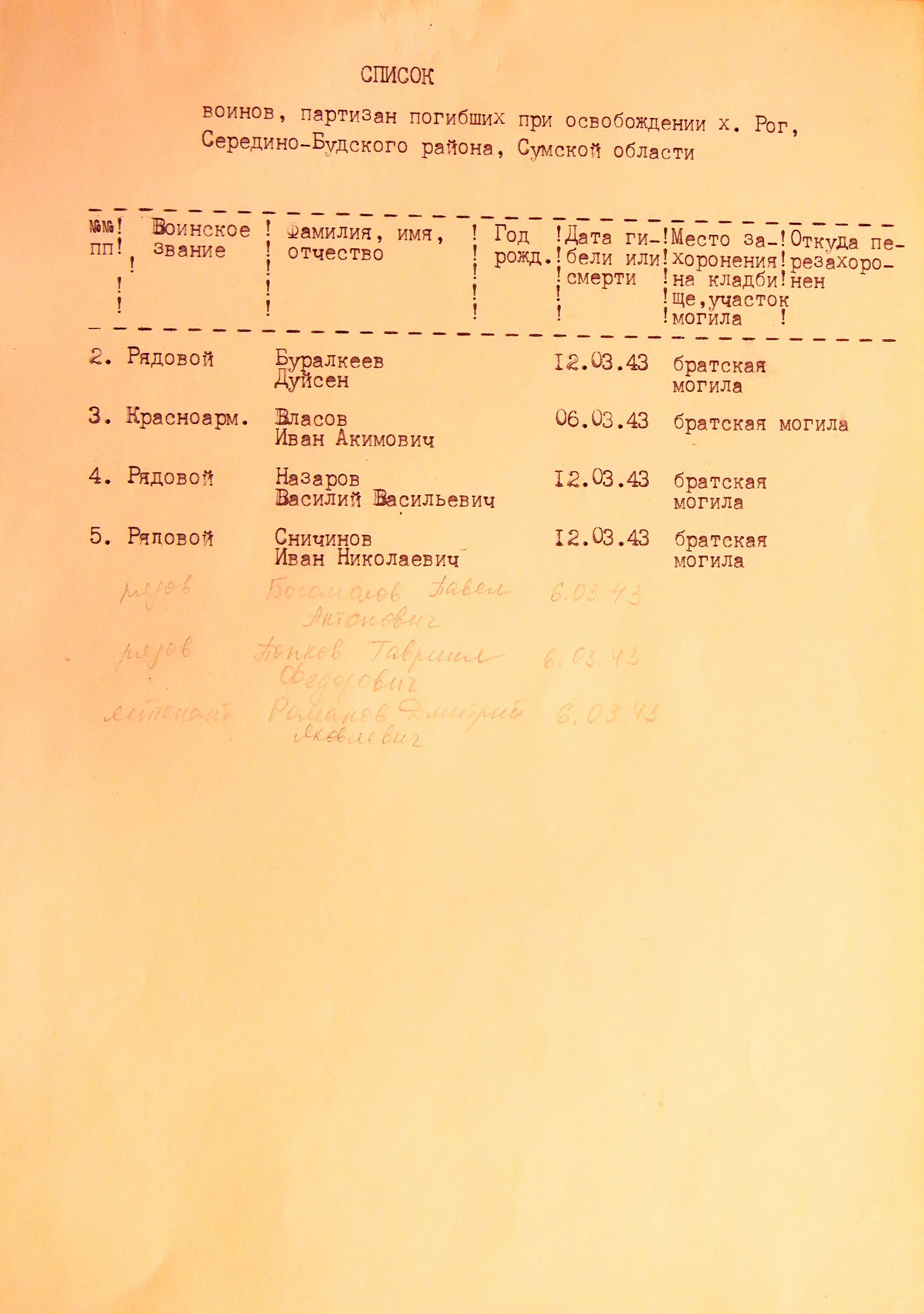 Братская могила в с. Рог