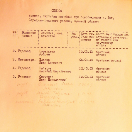 Братская могила в с. Рог