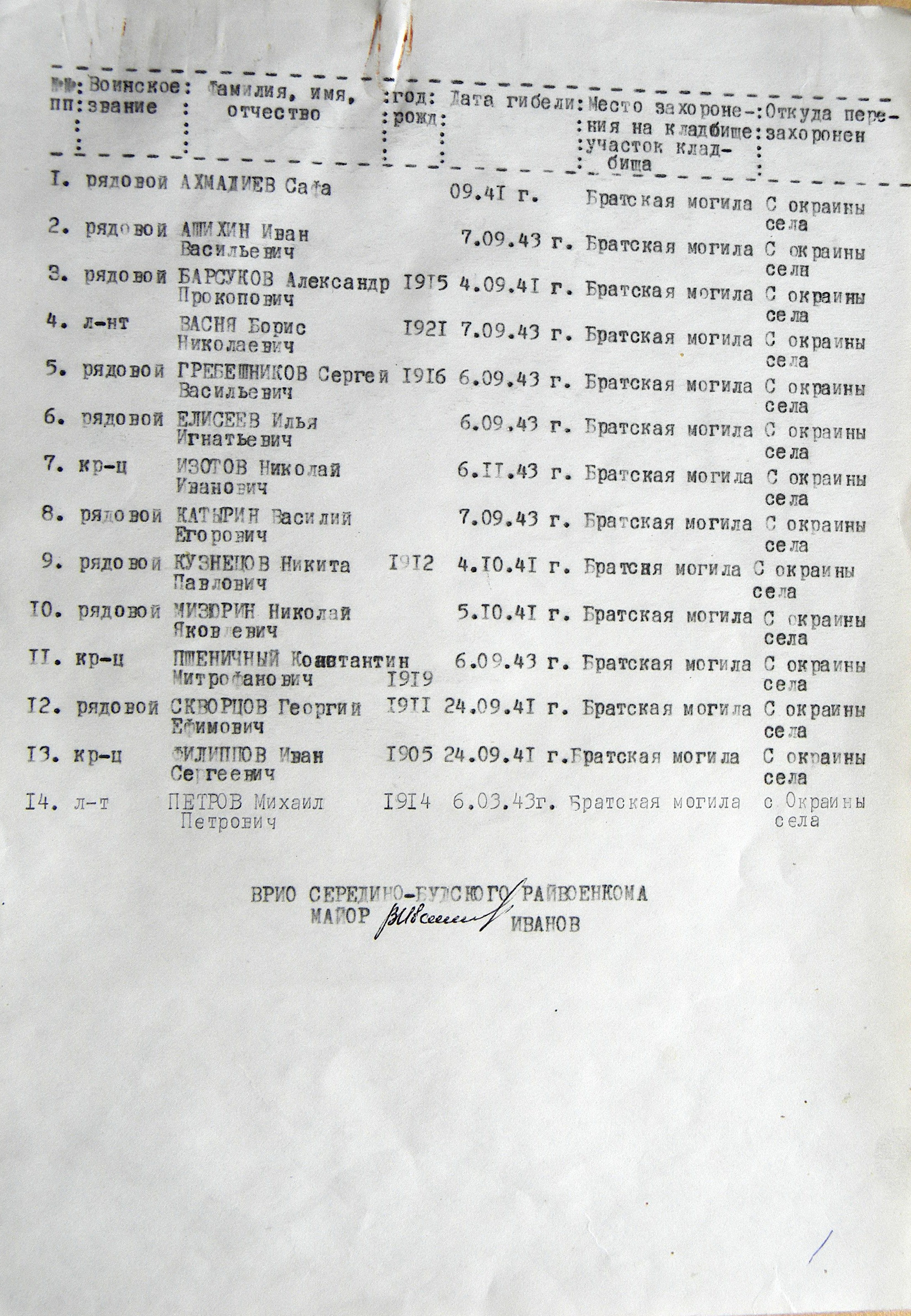 Братская могила в с. Рудня 