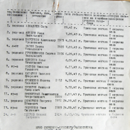 Братская могила в с. Рудня 