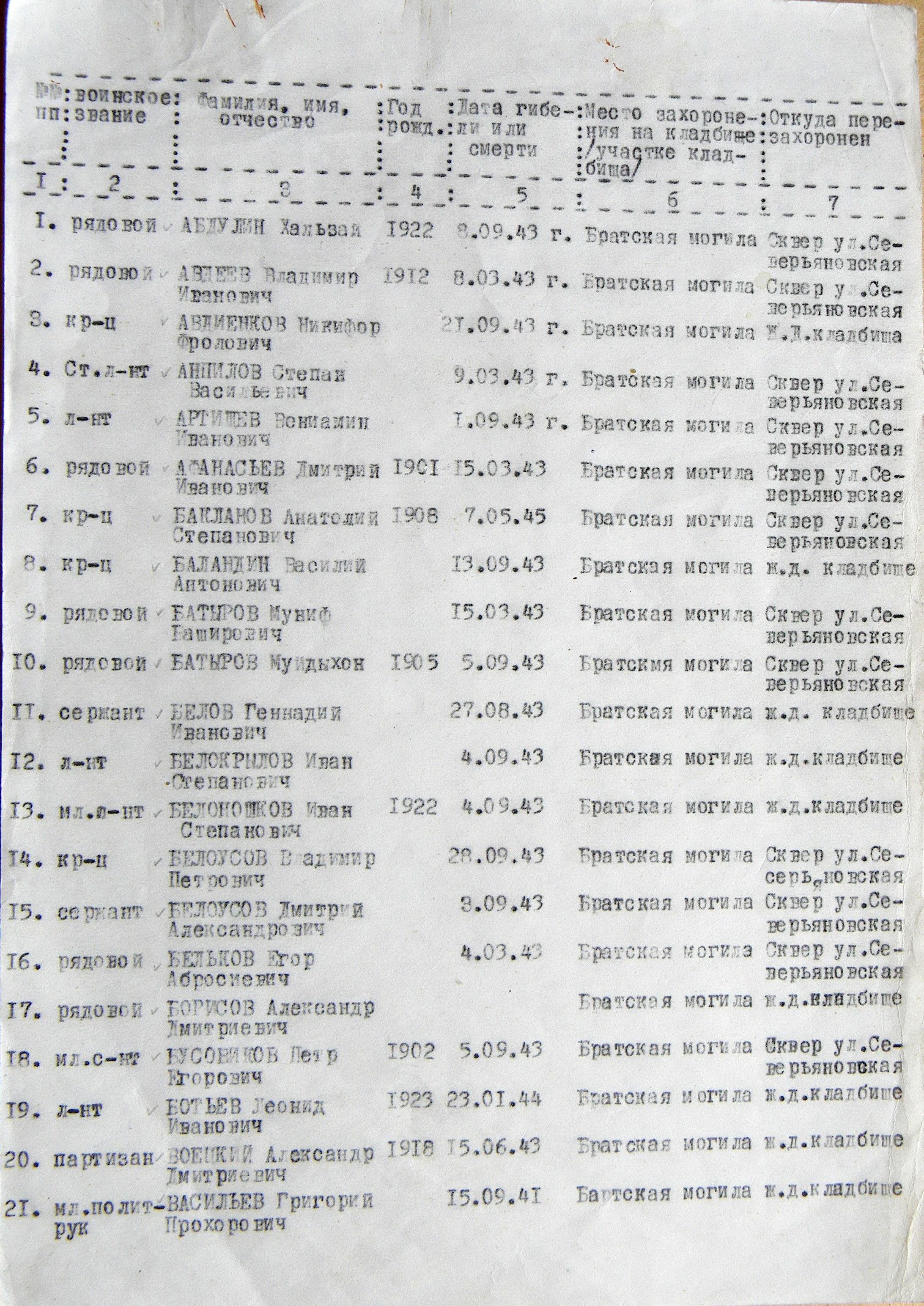 Братская могила в г. Середина-Буда