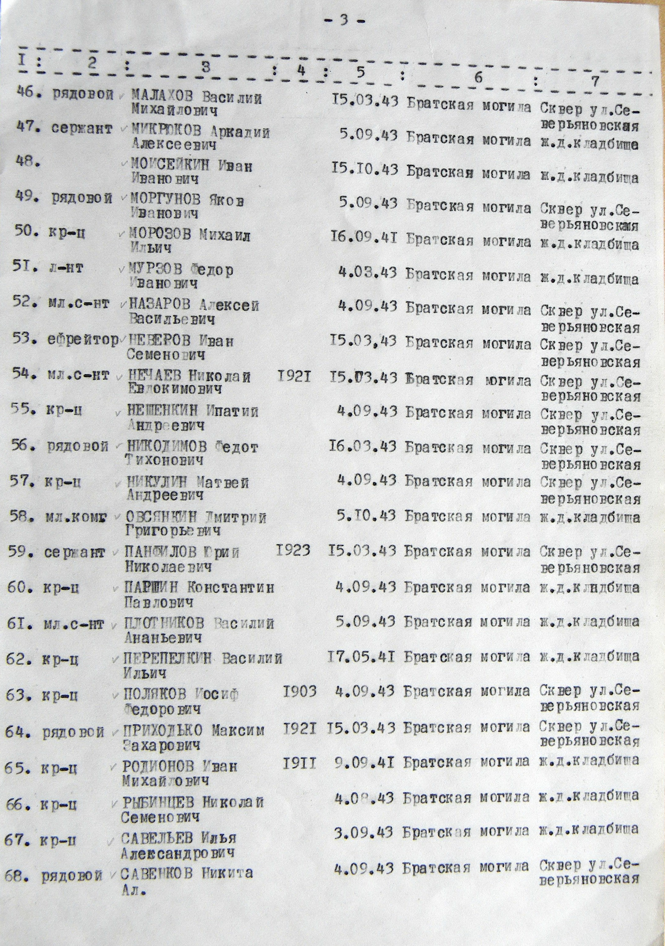 Братская могила в г. Середина-Буда