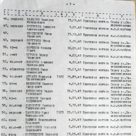Братская могила в г. Середина-Буда