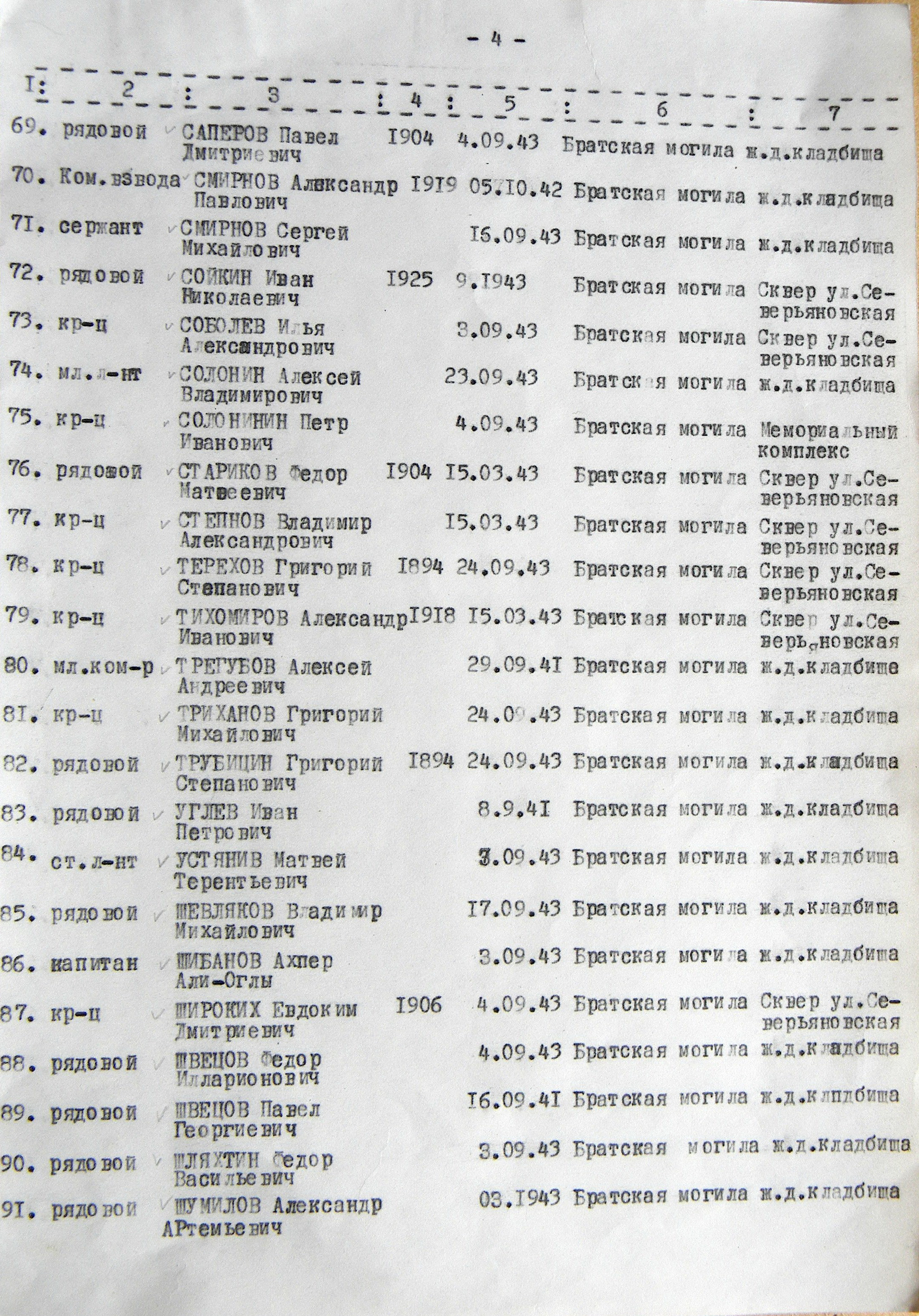 Братская могила в г. Середина-Буда