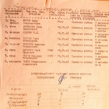 Братская могила в с. Стагайловка