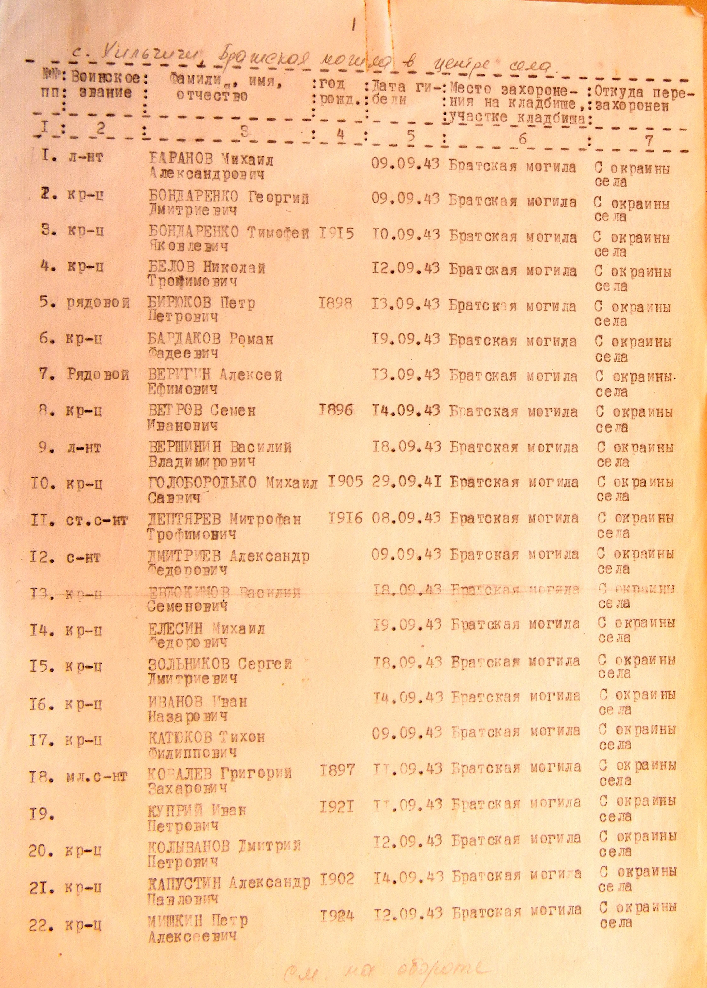 Братская могила в с. Хильчичи 
