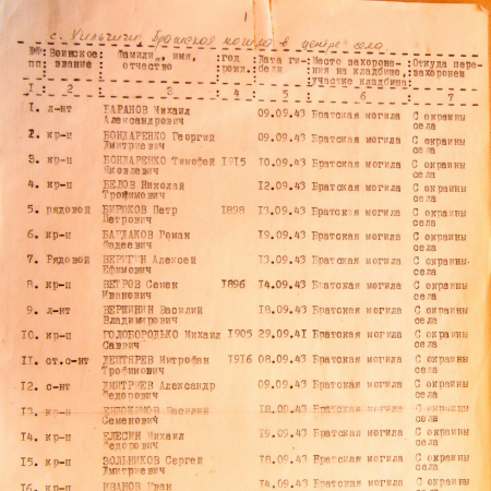 Братская могила в с. Хильчичи 