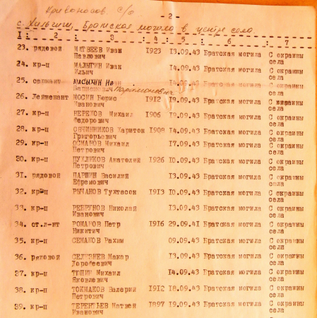 Братская могила в с. Хильчичи 