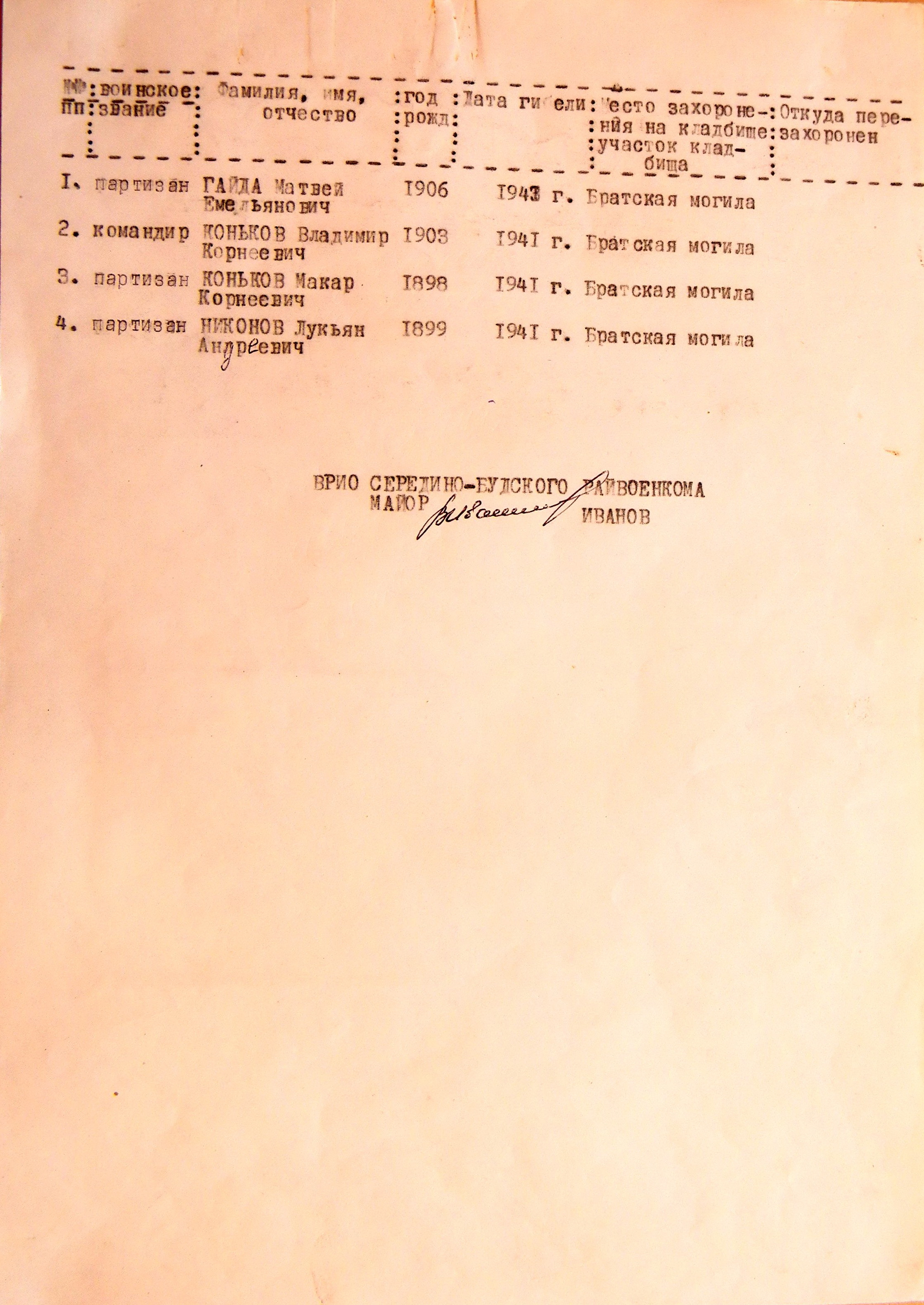 Братская могила в с. Червоное 