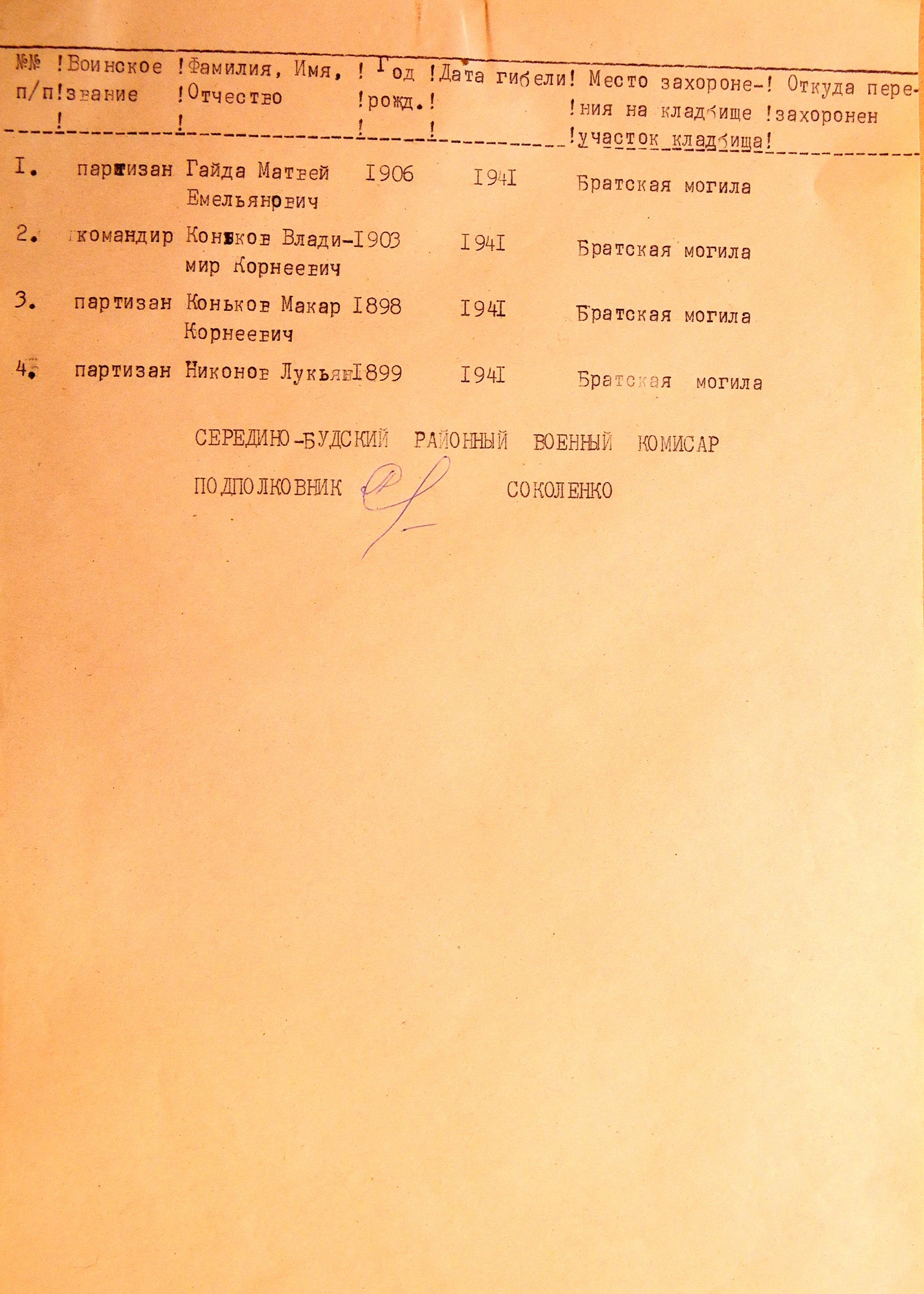 Братская могила в с. Червоное 