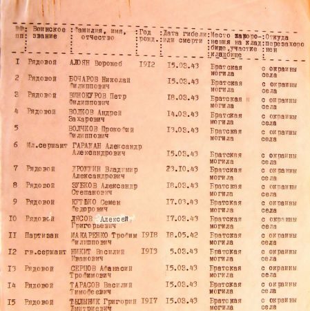 Братская могила в с. Чернацкое