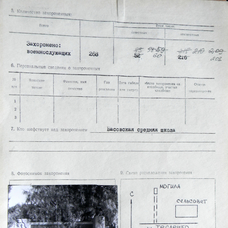 Братская могила возле сельсовета в с. Басовка 