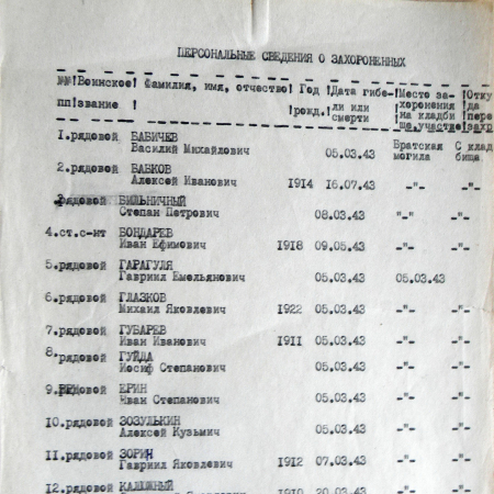 Братская могила возле сельсовета в с. Басовка 