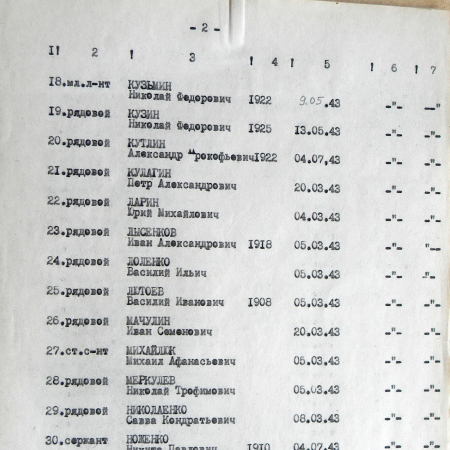 Братская могила возле сельсовета в с. Басовка 