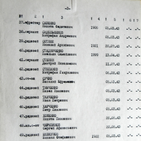 Братская могила возле сельсовета в с. Басовка 