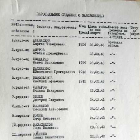 Братская могила в с. Бездрик