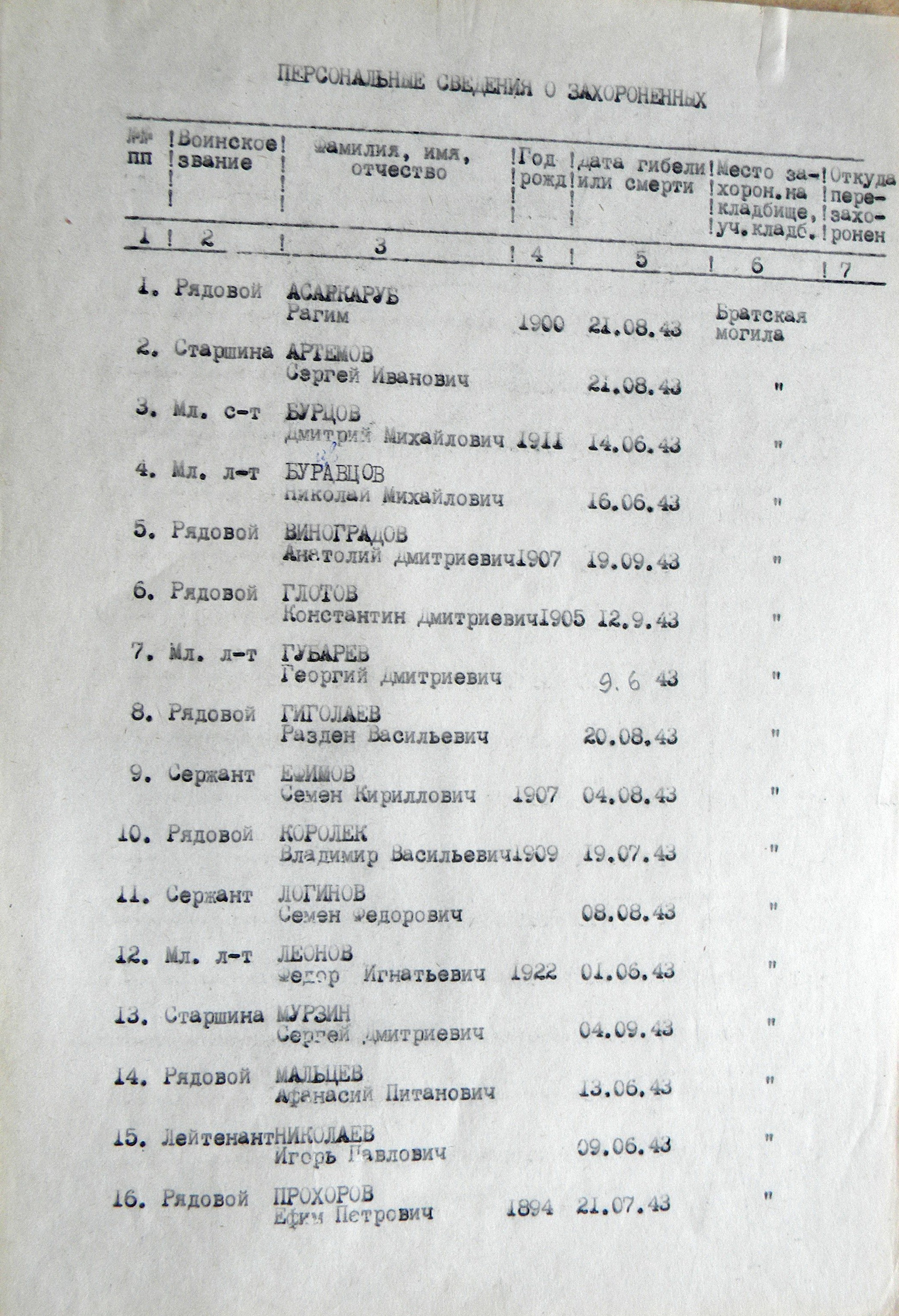Братская могила в с. Беловоды