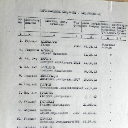 Братская могила в с. Беловоды