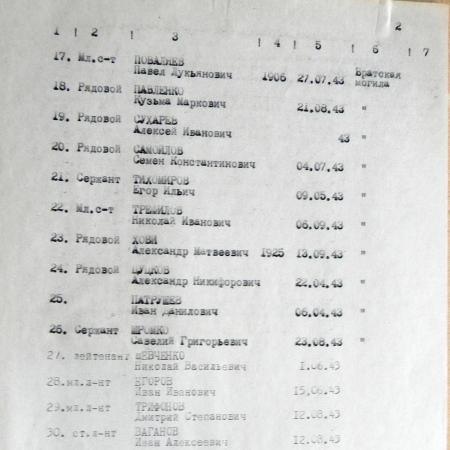 Братская могила в с. Беловоды
