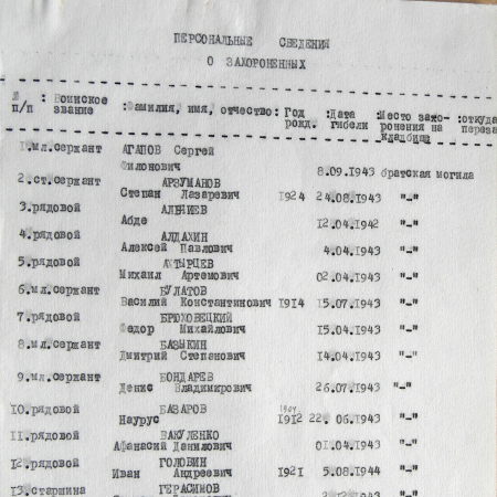 Братская могила в с. Великая Чернетчина